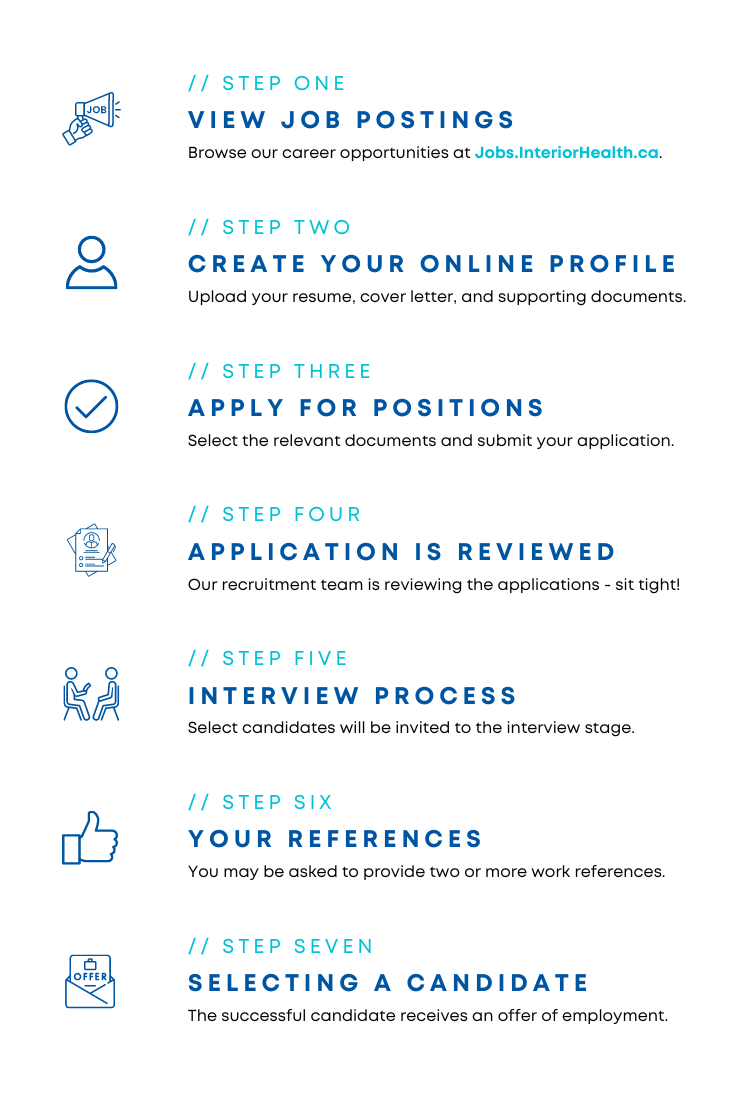 application-process-graphic