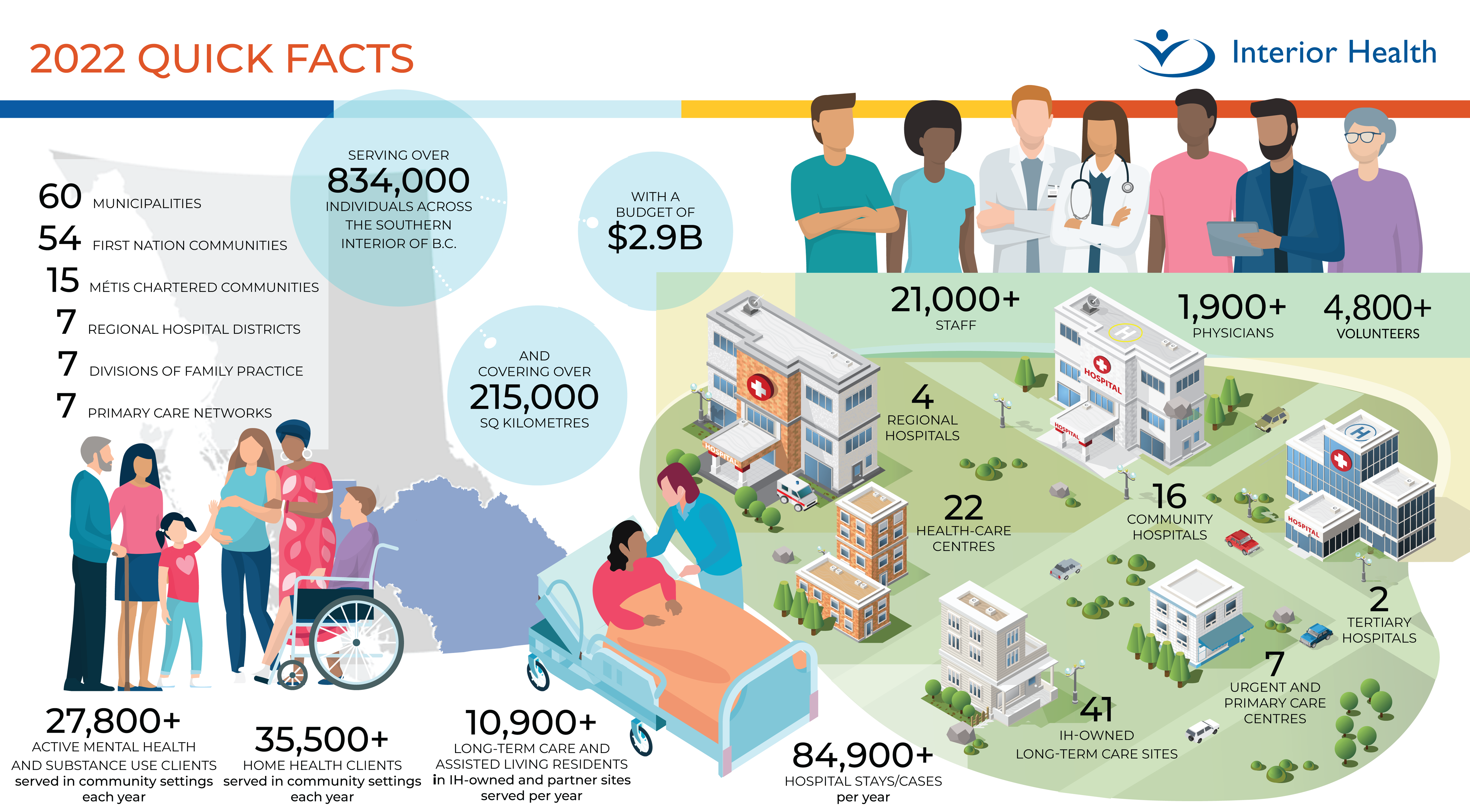 Quick Facts About Us Interior Health [ 1059 x 1632 Pixel ]