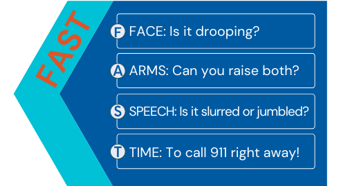 popup for stroke