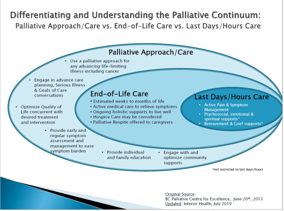 Palliative Care Overview End Of Life Care Ih