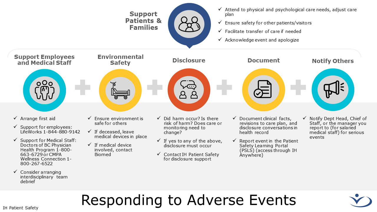 Responding to adverse events