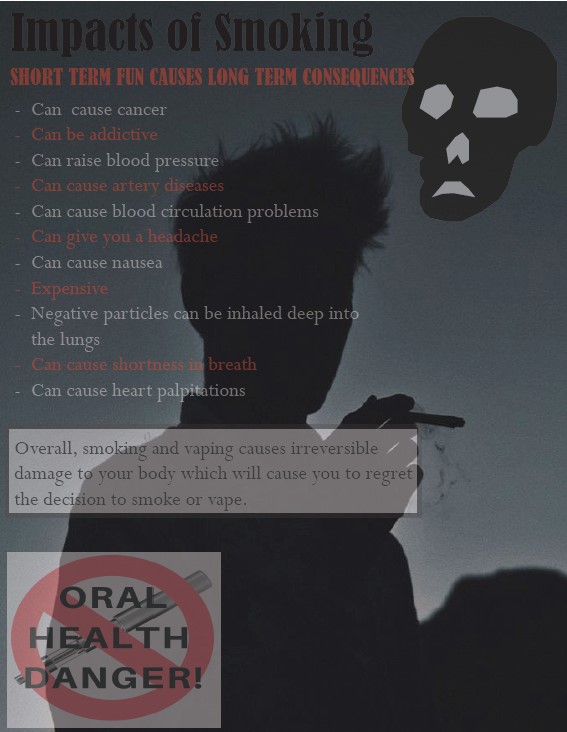 A poster highlighting the impacts of smoking, with a dark silhouette of a smoker and a black skull.  