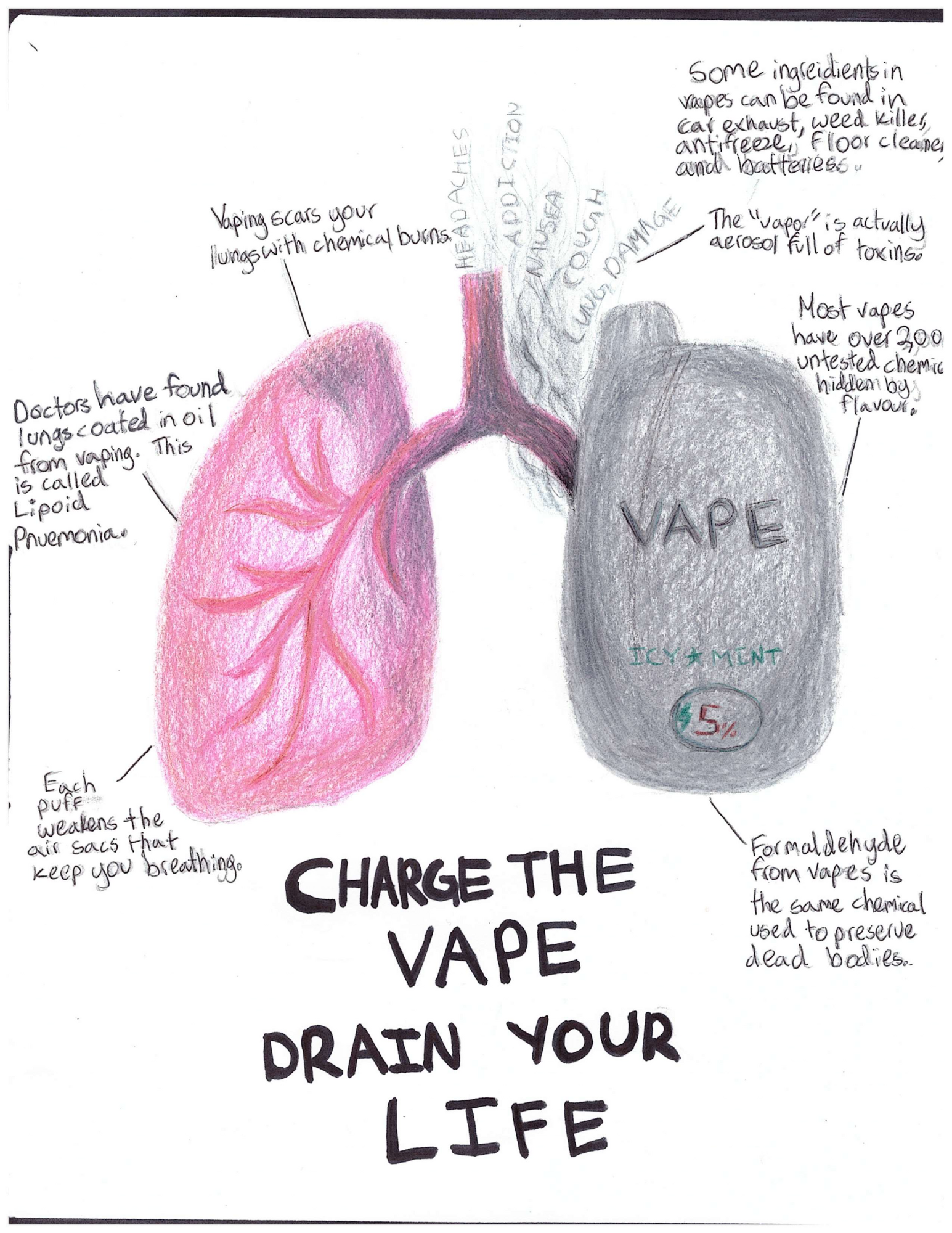 poster on affects of vape
