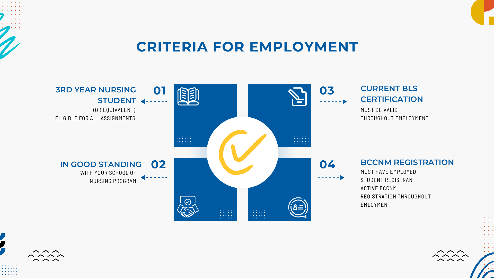 A graphical image titled criteria for employment. The image is divided into 4 boxes - 3rd year nursing, in good standing, current bls certification, bccnm registration.