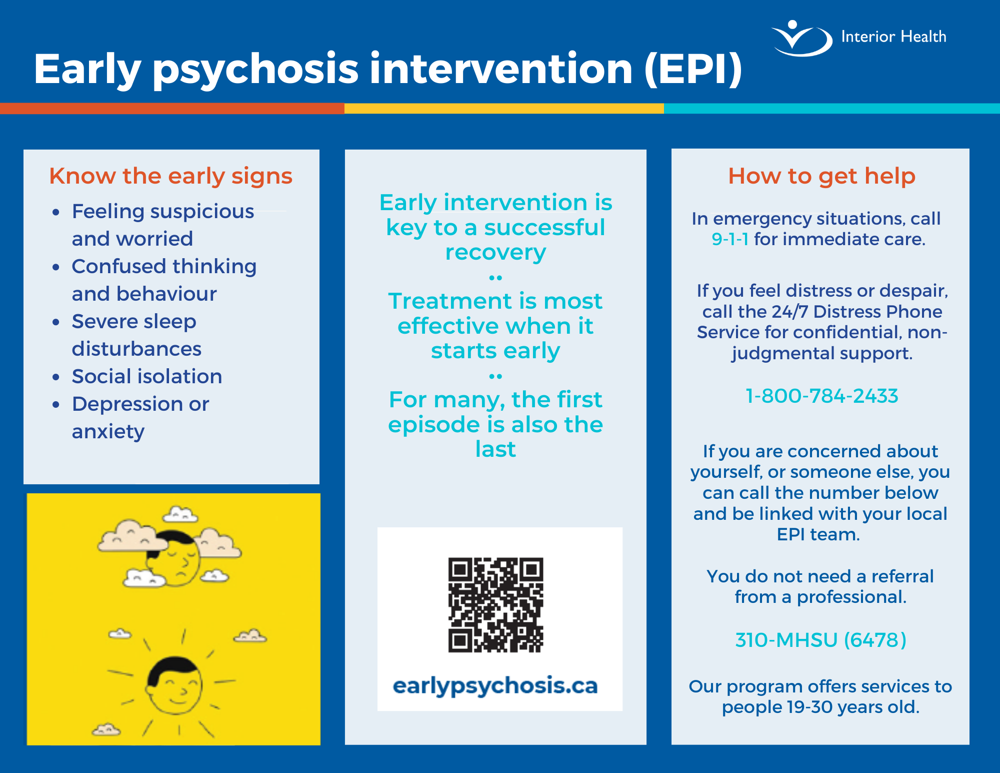 A colourful infographic about early signs of psychosis