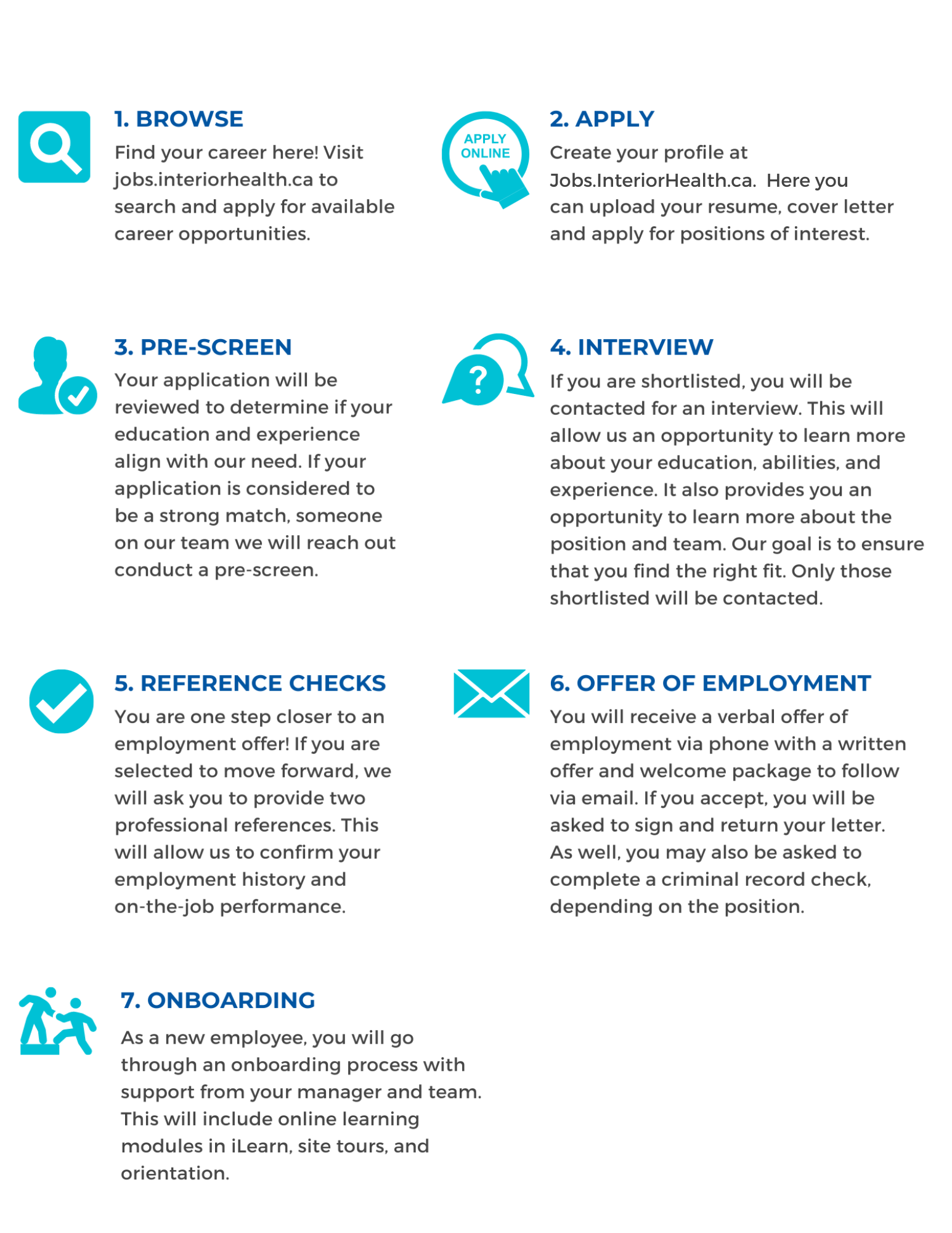 An infographic showing the application process with Interior Health.