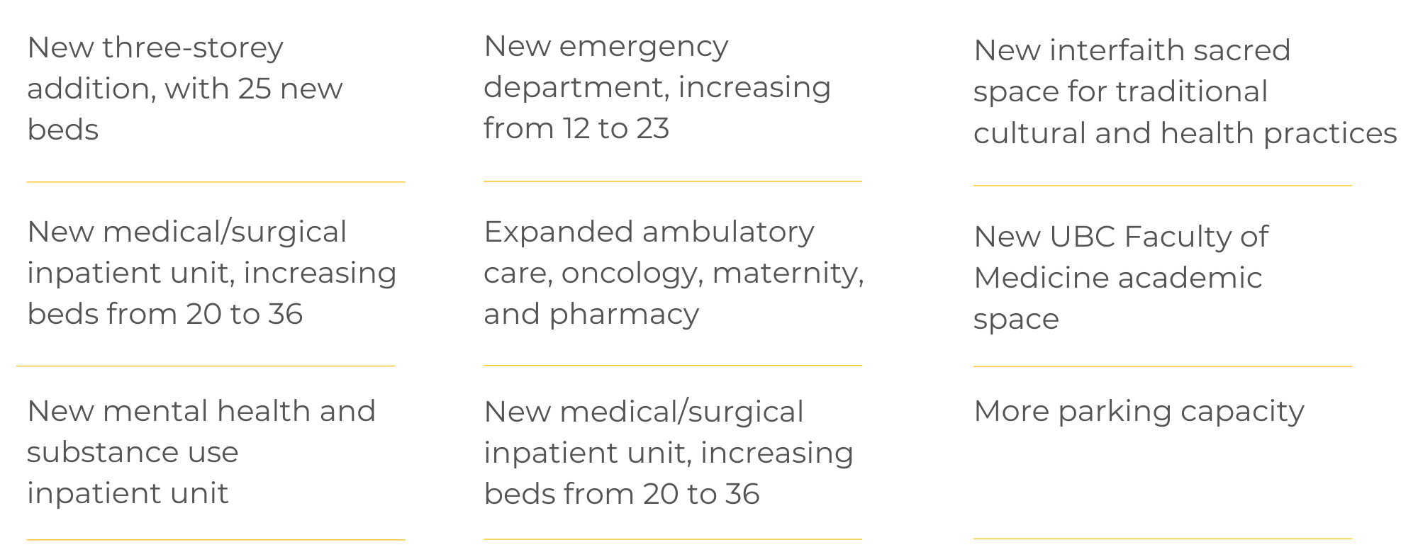 A text graphic listing features of the Cariboo Memorial Hospital Redevelopment.