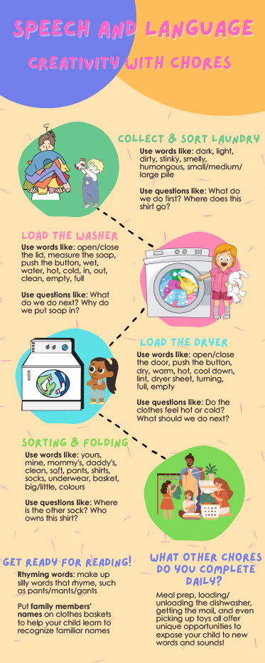 A thumbnail image of an infographic of speech-language tips for chores