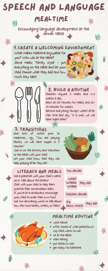 A thumbnail image of an infographic of speech-language tips for mealtime